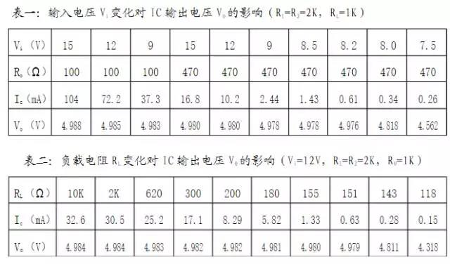 TL431的性能指标测试