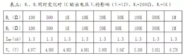 TL431的性能指标测试