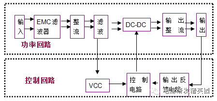 开关直流电源原理框图