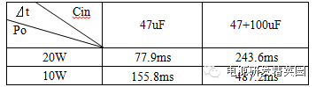 掉电保持时间与输入电容、负载关系表