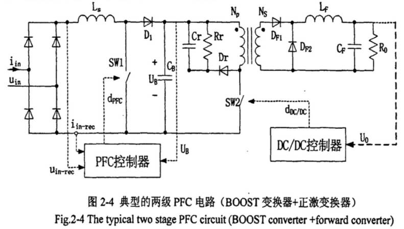 两级PFC电路