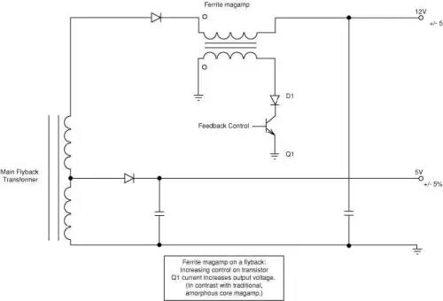 反激式电源中的铁氧体磁放大器