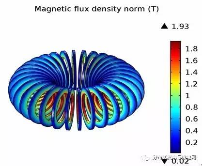 环形储能磁体的磁感应强度分布
