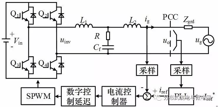 弱电网下考虑锁相环及采样与数字控制延迟的单相并网逆变器结构