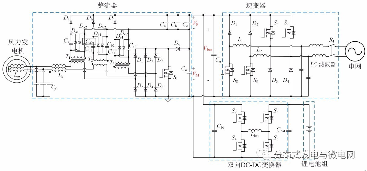 并网风力发电系统系统结构图