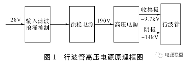 机载小功率行波管高压直流电源设计