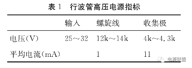 机载小功率行波管高压直流电源设计