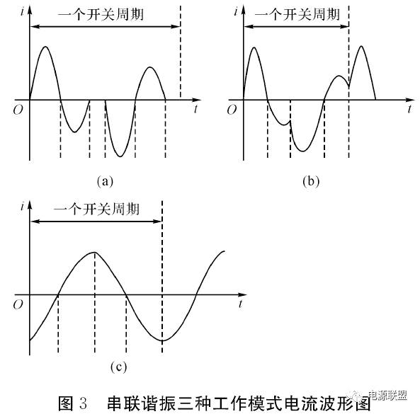 机载小功率行波管高压直流电源设计