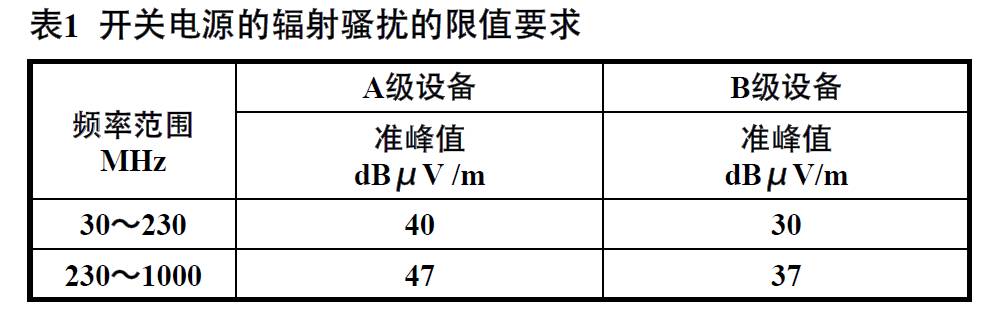 抑制开关直流电源辐射干扰