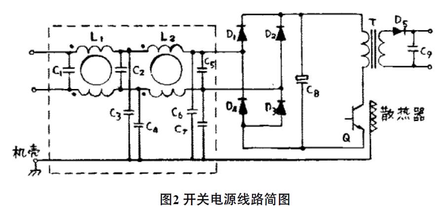 抑制开关直流电源辐射干扰