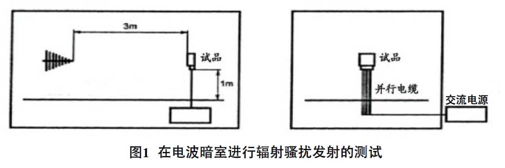 抑制开关直流电源辐射干扰