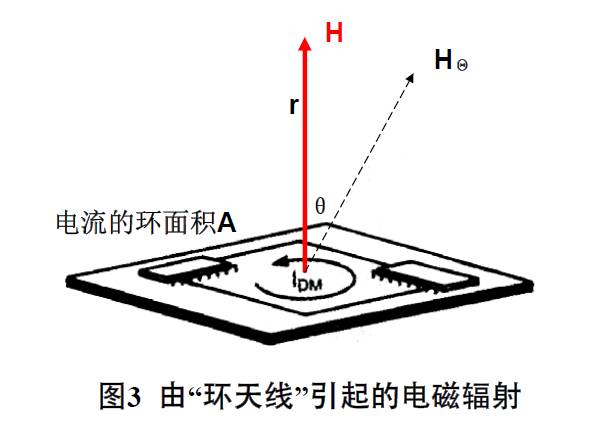 抑制开关直流电源辐射干扰