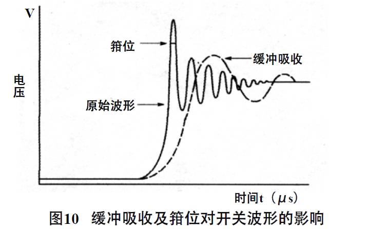 抑制开关直流电源辐射干扰