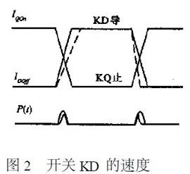 PWM开关直流稳压电源尖峰干扰