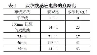 详解PWM开关直流稳压电源尖峰干扰