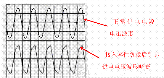 开关直流电源供电电压波形畸变