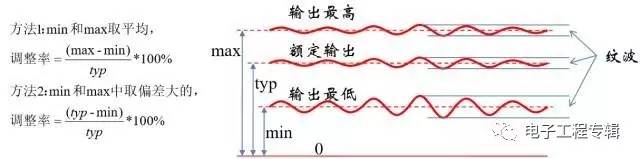 直流电源纹波值和调整率的关系图