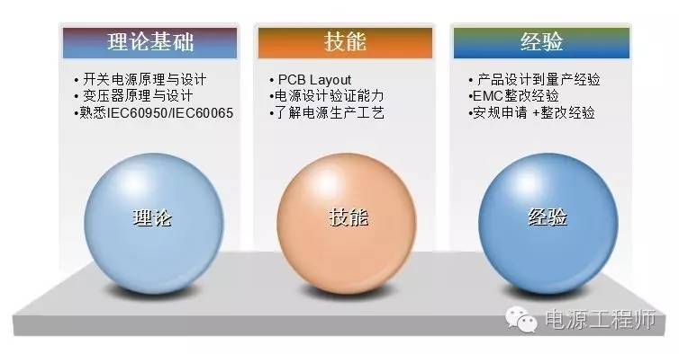 直流电源工程师技能要求