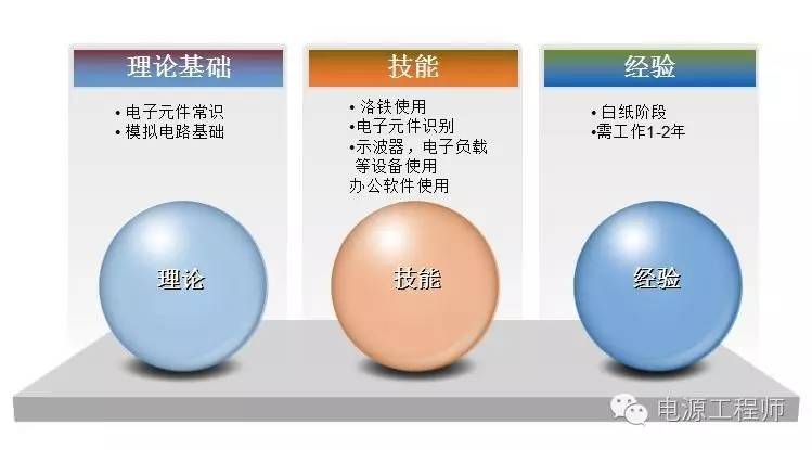 直流电源工程师技能要求