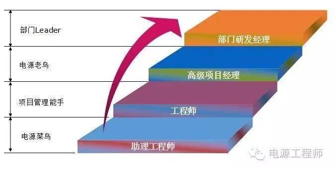 直流电源工程师进化之路-其他