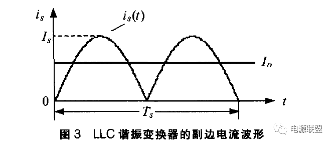 充电机LLC谐振变换器的副边电流波形图