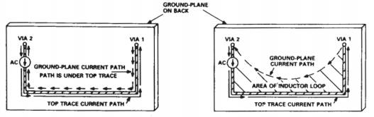 接地层中不含（左图）和含（右图）电阻的交流电流路径