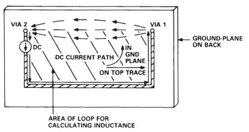 电流源的原理图和布局，PC板上布设U形走线，通过接地层返回