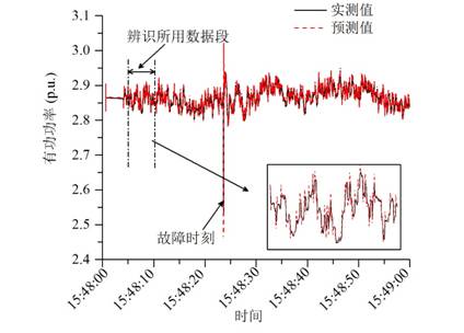 南方电网实际测量数据辨识结果（珠海站有功曲线）