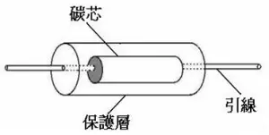 碳质电阻