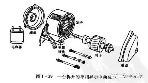 直流电源工程师们需要了解的电机原理