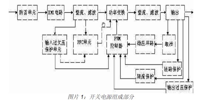 开关直流电源基本组成部分