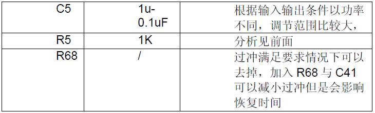 直流电源反馈环路经验表格