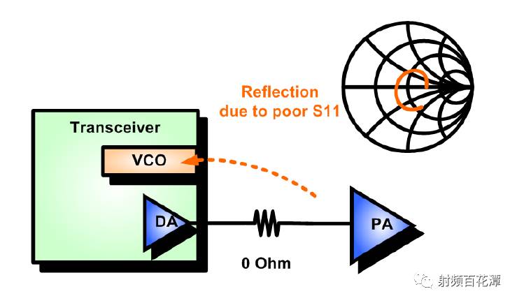 PA输入端匹配直流电源电路的作用