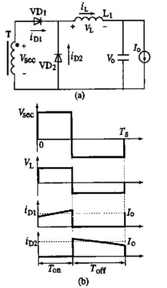 直流电源正激式结构与直流电源波形图