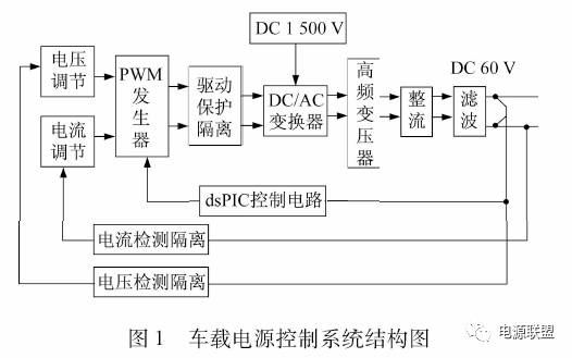 车载电源控制直流电源系统结构图