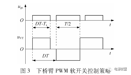 上桥臂PWM软开关控制策略图