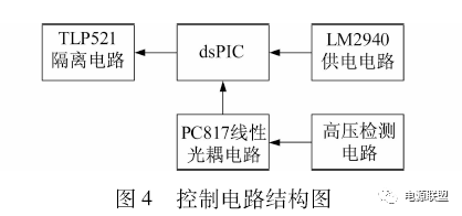 直流电源控制电路结构图