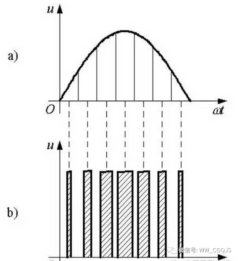  用直流电源PWM波代替正弦半波形图