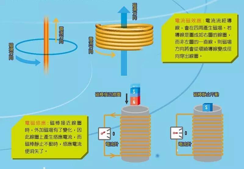 充电机无线充电技术解析