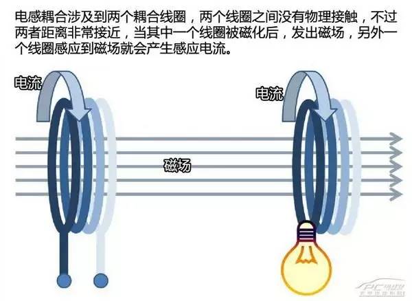 充电机无线充电技术解析