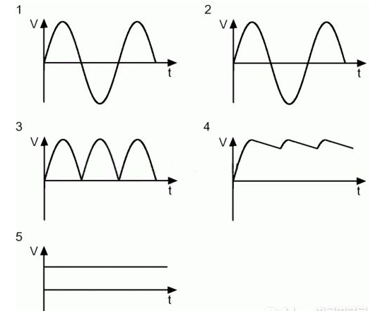 线性直流稳压电源的波形图
