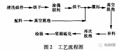 直流稳压电源工艺流程图