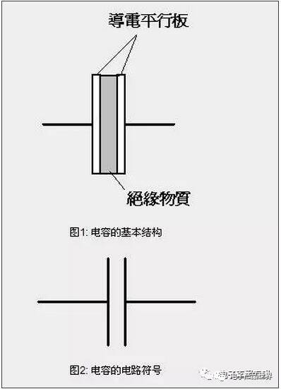 充电机电容充放电原理