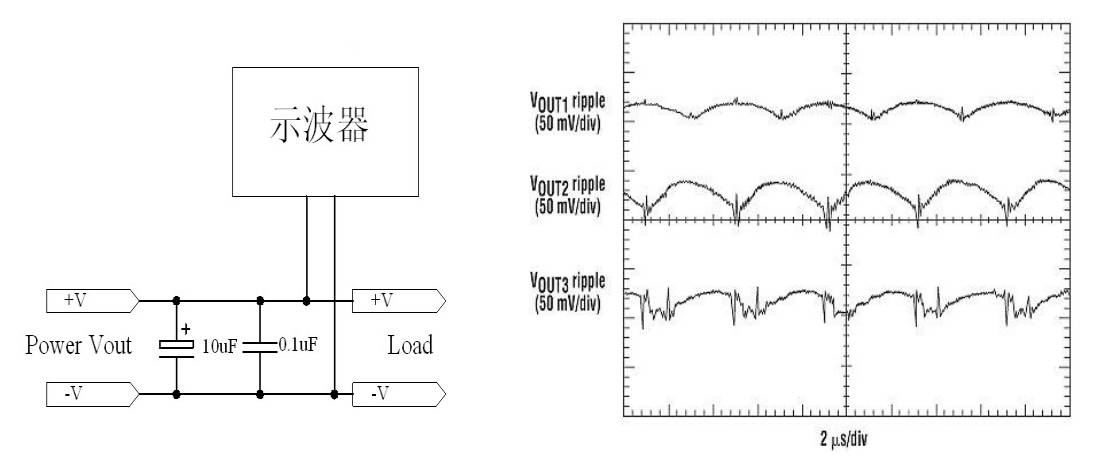 直流稳压电源纹波噪声来源分析