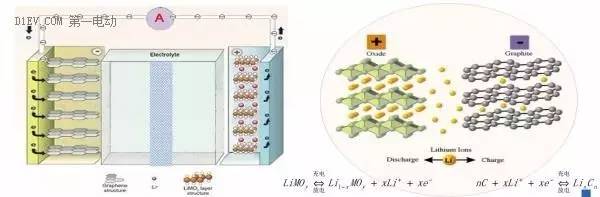 锂离子充电机充电蓄电池的电化学原理示意图