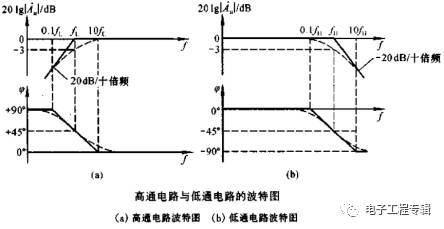 高通和低通直流稳压电源电路的波特图