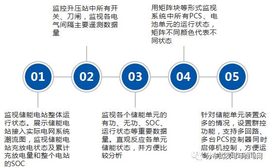 大容量充电机充电电池储能系统解决方案及应用