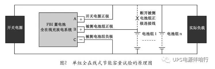 节能容量实验的原理图