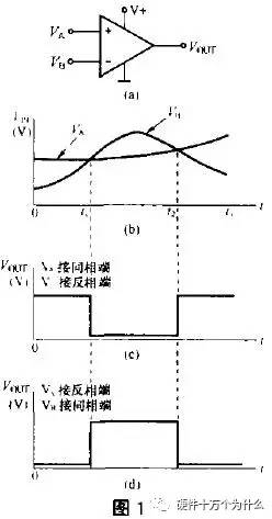 直流稳压电源电压比较器