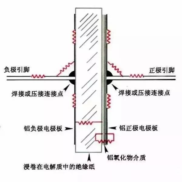 充电机充电电解电容ESR的形成因素